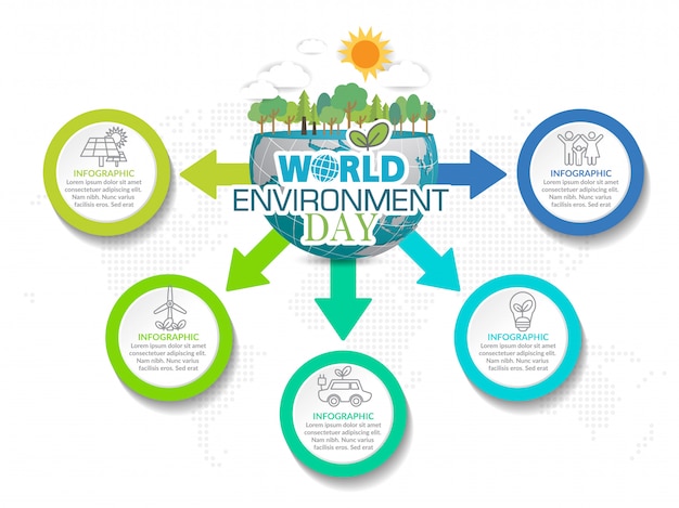 Concepto de ecología con ciudad verde. Concepto de medio ambiente mundial.