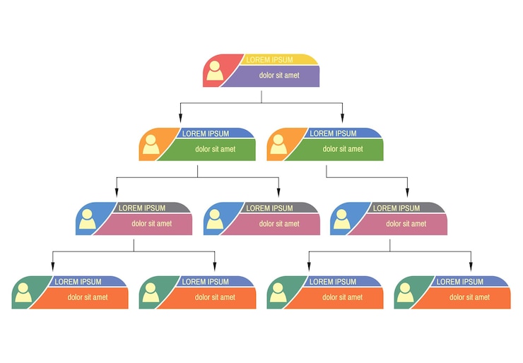 Vector concepto de estructura empresarial colorido, esquema de organigrama corporativo con iconos de personas. ilustración vectorial.