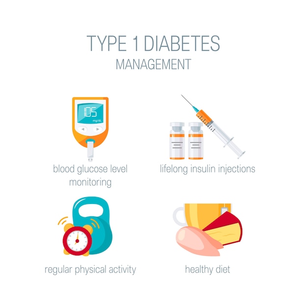 Vector concepto de gestión de la diabetes aislado en blanco