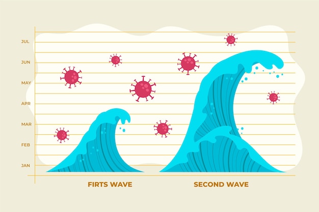 Concepto gráfico de la segunda ola de coronavirus.