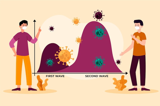 Vector concepto gráfico de la segunda ola de coronavirus.