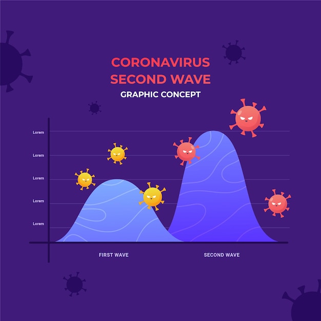 Vector concepto gráfico de la segunda ola de coronavirus.