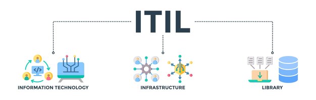 Concepto de icono web de banner ITIL para la biblioteca de infraestructura de tecnología de la información