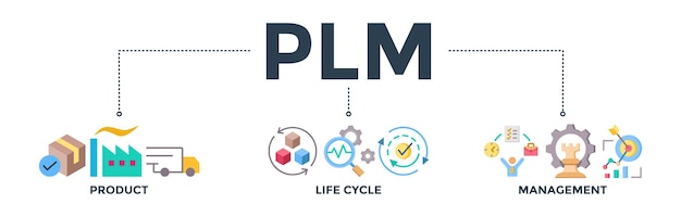 Concepto de icono web de banner PLM para la gestión del ciclo de vida del producto