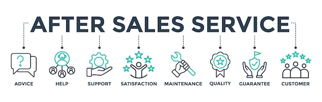 Concepto de icono web de banner de servicio de posventa para negocios y marketing