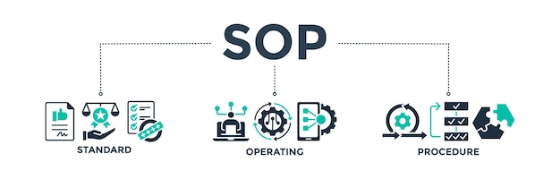 Concepto de icono web de banner SOP para el procedimiento operativo estándar