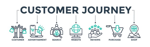 Concepto de icono web de banner de viaje del cliente para estrategia de negocios y marketing