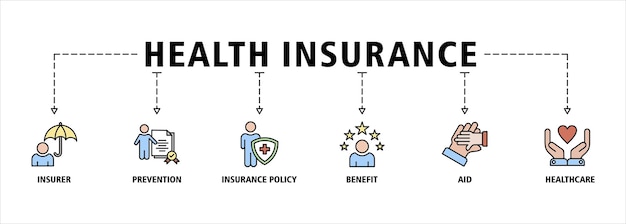 El concepto de ilustración del símbolo vectorial del conjunto de iconos web del banner de seguro de salud
