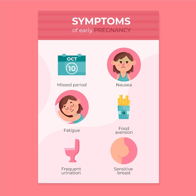 Concepto de ilustración de síntomas de embarazo