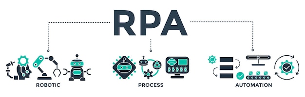 Concepto de ilustración vectorial de icono web de banner RPA para la automatización de procesos robóticos