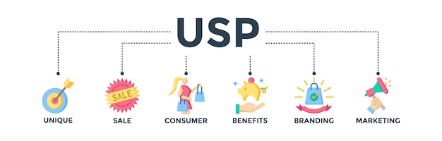 El concepto de ilustración vectorial de icono web de banner USP para la proporción de ventas únicas
