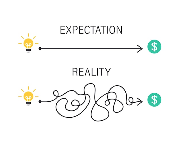 Vector el concepto de implementar una idea y financiera