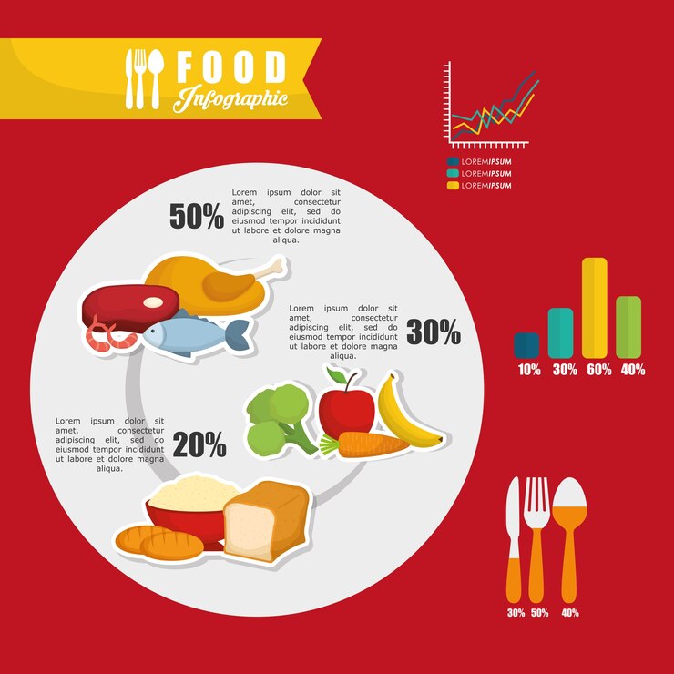 Vector concepto de infografía con alimentos saludables