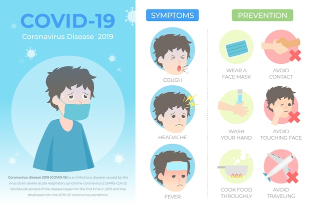 Concepto de infografía de coronavirus