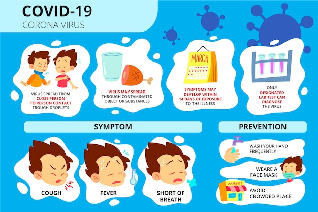 Concepto de infografía de coronavirus