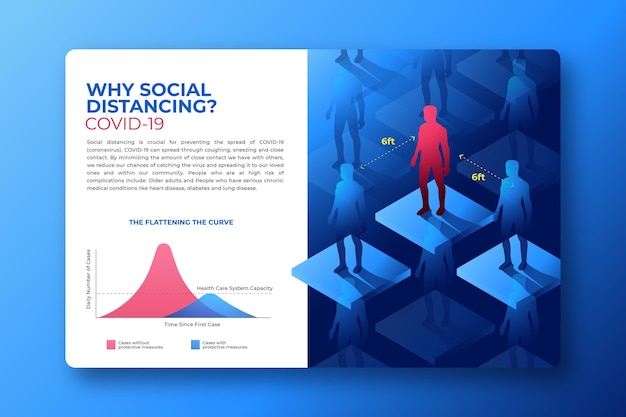 Concepto de infografía de distanciamiento social