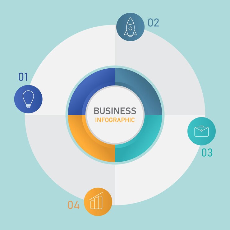 Vector concepto de infografía empresarial con gráfico circular en cuatro opciones.