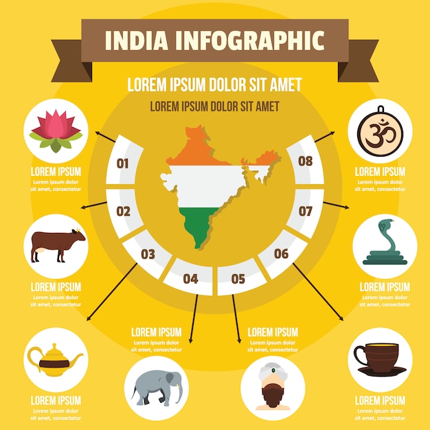 Concepto de infografía de la india, estilo plano