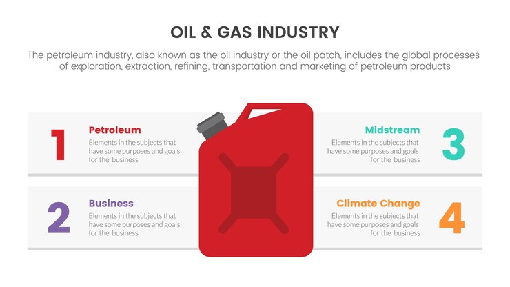 Vector concepto de infografía de la industria del petróleo y el gas para presentación de diapositivas con información de datos de lista de 4 puntos con plástico de tanque de gas