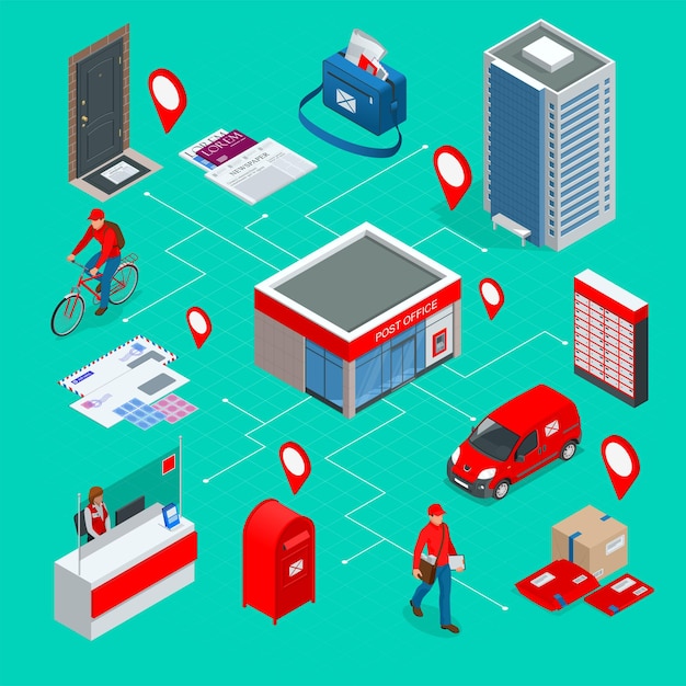 Concepto de infografía isométrica Post Office Postman, sobre, buzón y otros atributos del servicio postal, iconos de entrega de punto de correspondencia ilustración vectorial.