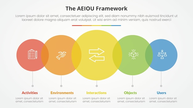 Concepto de infografía de marco de AEIOU para la presentación de diapositivas con círculo grande transparente venn horizontal con lista de 5 puntos con estilo plano
