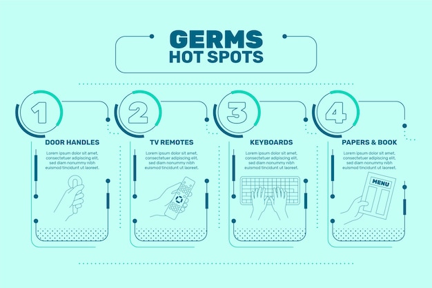 Concepto de infografía de puntos calientes de gérmenes