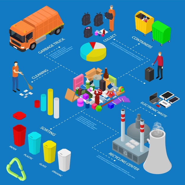 Concepto de infografía de reciclaje de basura Vector de vista isométrica 3d