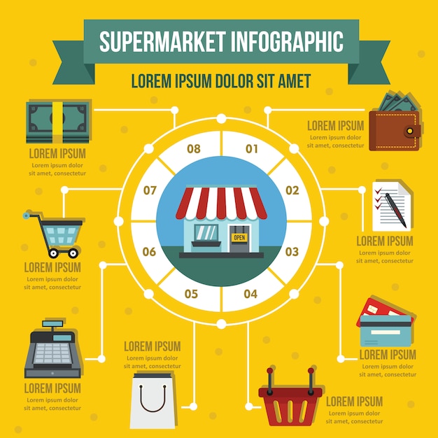 Concepto de infografía supermercado, estilo plano