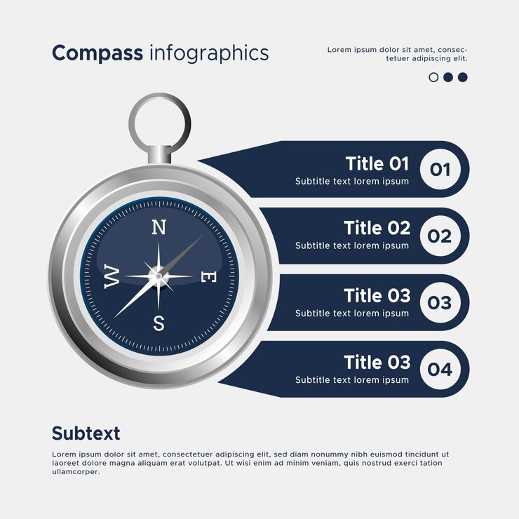 Vector concepto de infografías de brújula plana