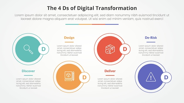 El concepto infográfico de las 4 d de la transformación digital para la presentación de diapositivas con un gran círculo en línea horizontal arriba y abajo con una lista de 4 puntos con estilo plano