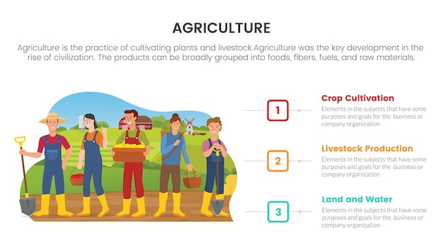 Concepto infográfico de agricultura agrícola del equipo de agricultores para presentación de diapositivas con comparación de lista de 3 puntos en dos lados