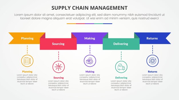 Concepto infográfico de gestión de la cadena de suministro de SCM para la presentación de diapositivas con encabezado de cinta y estilo de línea de tiempo con lista de 5 puntos con estilo plano
