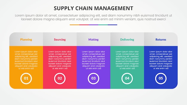 Concepto infográfico de gestión de la cadena de suministro de SCM para presentación de diapositivas con gran tabla con color de gradiente y forma redonda con lista de 5 puntos con estilo plano