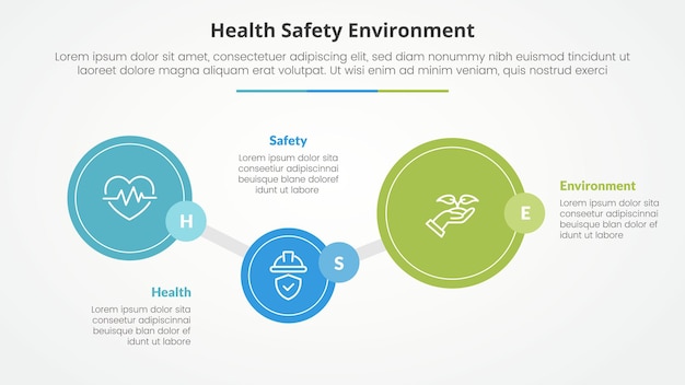 Concepto infográfico de HSE para presentación de diapositivas con línea de tiempo de círculo grande arriba y abajo con lista de 3 puntos con estilo plano