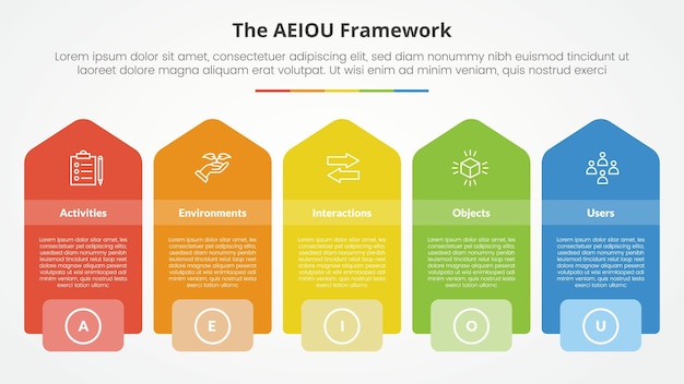Concepto infográfico de marco de AEIOU para la presentación de diapositivas con caja rectangular con forma de flecha vertical con lista de 5 puntos con estilo plano