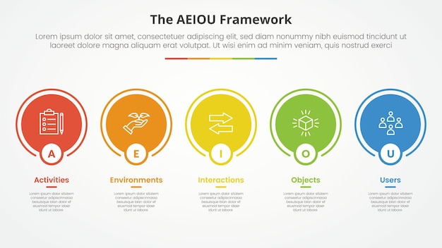 Concepto infográfico de marco de AEIOU para la presentación de diapositivas con contorno de círculo grande en línea horizontal con lista de 5 puntos con estilo plano