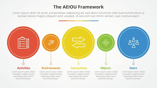 Concepto infográfico de marco de AEIOU para presentación de diapositivas con estilo de línea de tiempo de círculo grande y pequeño con lista de 5 puntos con estilo plano
