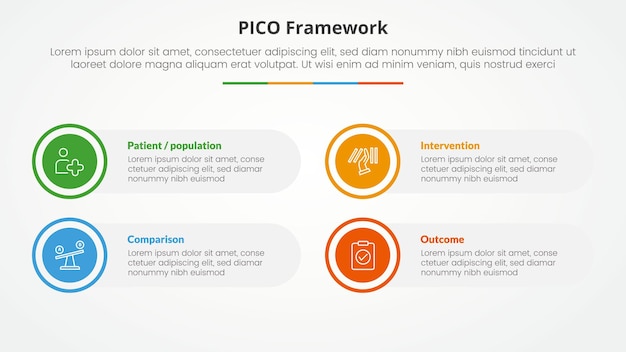 Concepto infográfico del marco PICO para la presentación de diapositivas con un gran círculo en el contorno con una caja rectangular redonda con una lista de 4 puntos con estilo plano