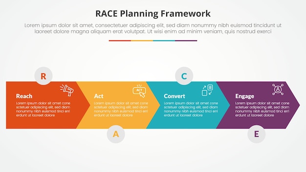 Concepto infográfico de marco RACE para presentación de diapositivas con dirección horizontal en forma de flecha con lista de 4 puntos con estilo plano