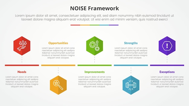 Concepto infográfico de modelo de análisis de NOISE para la presentación de diapositivas con estilo de línea de tiempo de forma hexagonal o hexagonial con lista de 5 puntos con estilo plano