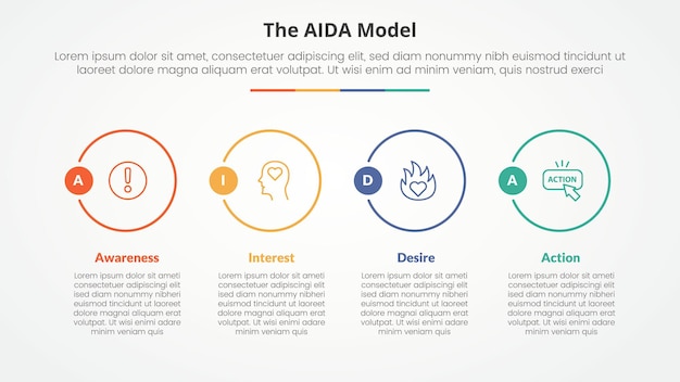 Un concepto infográfico de modelo de marketing para la presentación de diapositivas con un gran círculo de contorno en dirección horizontal con una lista de 4 puntos con estilo plano