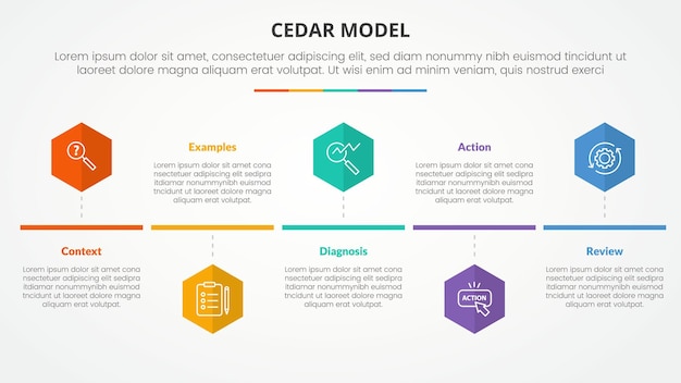 Concepto infográfico de modelo de retroalimentación de CEDAR para la presentación de diapositivas con estilo de línea de tiempo de forma hexagonal o hexagonial con lista de 5 puntos con estilo plano