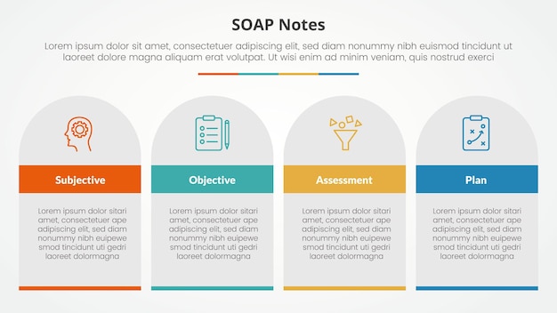 Concepto infográfico de nota SOAP para presentación de diapositivas con rectángulo de tabla y parte superior redonda con lista de 4 puntos con estilo plano