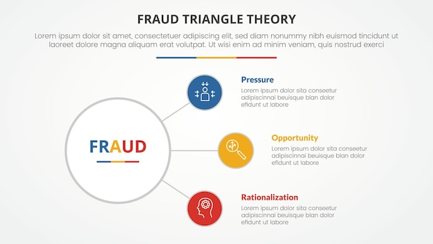 Concepto infográfico de plantilla de teoría del triángulo de fraude para presentación de diapositivas con conexión circular que extiende una lista de 3 puntos con un vector de estilo plano