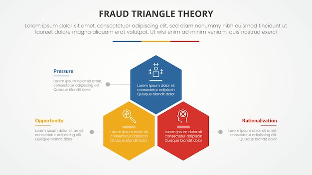 concepto infográfico de plantilla de teoría del triángulo de fraude para presentación de diapositivas con estructura de forma hexagonal o hexagonal lista de 3 puntos con vector de estilo plano