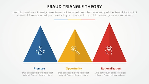 Concepto infográfico de plantilla de teoría del triángulo de fraude para presentación de diapositivas con forma de pirámide triangular, lista horizontal de 3 puntos con vector de estilo plano