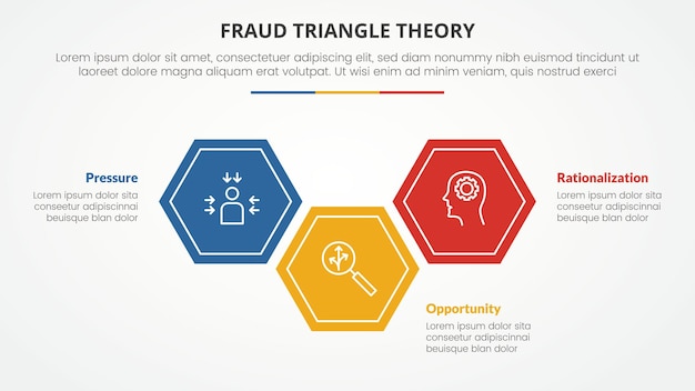 Concepto infográfico de plantilla de teoría del triángulo de fraude para presentación de diapositivas con lista de 3 puntos hexagonales u horizontales con vector de estilo plano