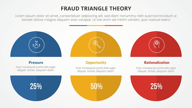 Concepto infográfico de plantilla de teoría del triángulo de fraude para presentación de diapositivas con lista de 3 puntos de media rebanada truncada con corte de círculo grande y vector de estilo plano