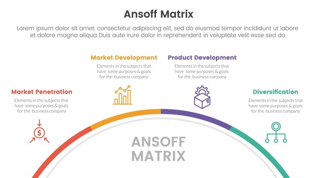 Concepto de iniciativas de crecimiento del marco de matriz de Ansoff con banner de plantilla de infografía con ilustración de vector de información de lista de cuatro puntos circular de medio círculo