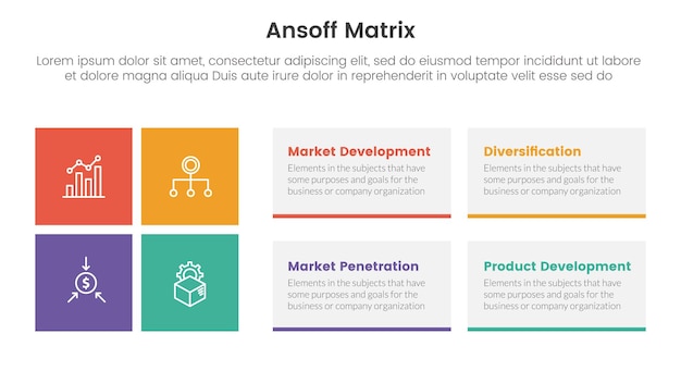 Concepto de iniciativas de crecimiento del marco de matriz de ansoff con banner de plantilla infográfica con forma de caja rectangular ilustración de vector de información de lista de cuatro puntos